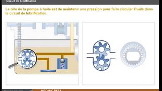 Le circuit de graissage ou lubrification dun moteur thermique [upl. by Packston]