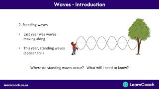 NCEA Physics L3 Waves Introduction [upl. by Andros20]