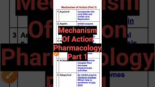 Mechanism of action pharmacologypharmacology pharmacy [upl. by Lamprey]