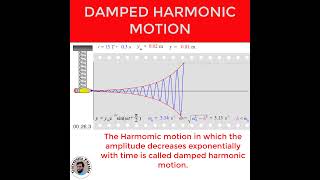 Damped oscillations  Damped harmonic motion [upl. by Linda]