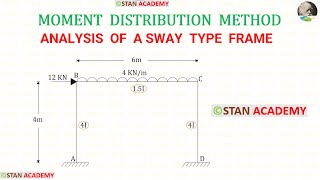 Analysis of Frames by Moment Distribution Method  Problem No 10  Analysis of a Sway Type Frame [upl. by Lacefield165]