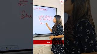 Reflexive Pronouns in English  What are reflexive pronouns [upl. by Eliga]