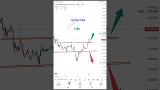 Cholamandalam IN amp Fin cofinance Share market Money growth [upl. by Yasdnil792]