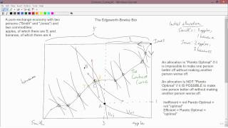 Intermediate Microeconomics Contract Curve amp Pareto Optimality [upl. by Adalie]