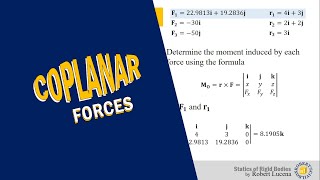 Coplanar Force System  Statics of Rigid Bodies Lecture Series Part 5 [upl. by Clare223]