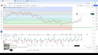 ✔Análisis Técnico❌ BATS INDITEX BBVA [upl. by Devehcoy]