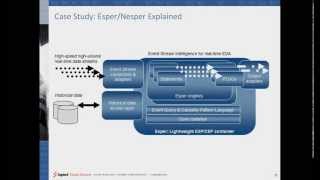 Copy of RealTime Decisioning using Esper CEP engine [upl. by Granoff242]