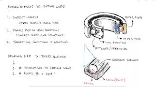 BEARINGS BASICS and Bearing Life for Mechanical Design in 10 Minutes [upl. by Kirbee]