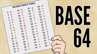 Base64 Encoding [upl. by Einotna]