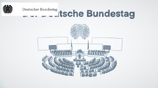 Einfach erklärt Der Deutsche Bundestag [upl. by Ylecic]