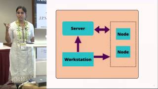 Test Driven Development of Infrastructure Code in Chef by Sreedevi Vedula [upl. by Cavit]