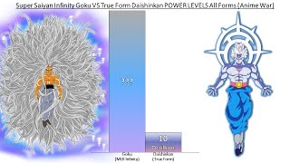 Super Saiyan Infinity Goku VS True Form Daishinkan POWER LEVELS All Forms Fanspiction [upl. by Codel]