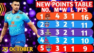 PKL Points Table 2024 After BEN vs MUM  Pro Kabaddi Season 11 Points Table [upl. by Chui]