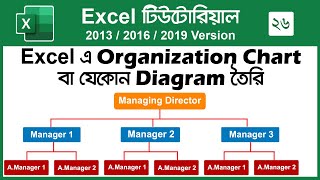 How to Make Organogram in Excel  Create Organization Chart in Excel Bangla Tutorial  SmartArt [upl. by Inafetse]