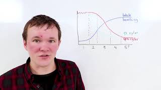 Examentip Aardrijkskunde Demografisch transitiemodel [upl. by Lora]