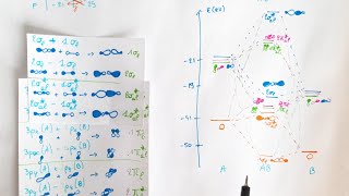 Diagramme dorbitale moléculaire  molécule type AB corrélé  CHIMIE Bac1 [upl. by Elvera]