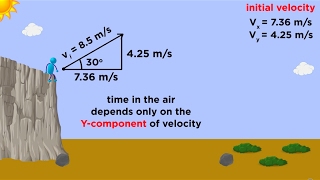 Kinematics Part 3 Projectile Motion [upl. by Yelkreb]