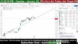 02 JAN BANK NIFTY MOVEMENT VIEW POINT BANKNIFTYTRADERTECH [upl. by Frager378]