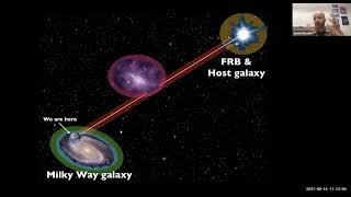 Pinpointing fast radio bursts in space and time [upl. by Carew]