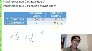 halcones y palomas teoría y preguntas de examen [upl. by Sirtimed]