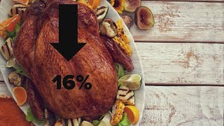 Inflation hits Thanksgiving heres how much you may spend [upl. by Aprilette]