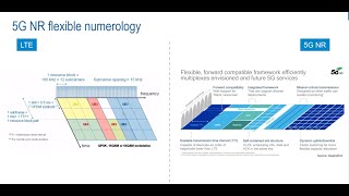 5G mmWave – A Challenge For Device Testing and How to Solve It [upl. by Demetra]