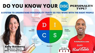 Do you know your DISC personality type profileDISC assessment [upl. by Ecerahs]