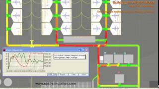 CAST Vehicle  Simulation Analysis of Airport Ground Handling Traffic [upl. by Ahtelrac]