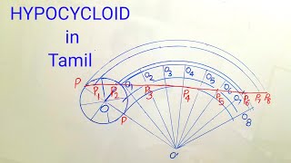 Hypocycloid in Tamil Engineering Graphics Subject  Anna University Syllabus [upl. by Seadon]