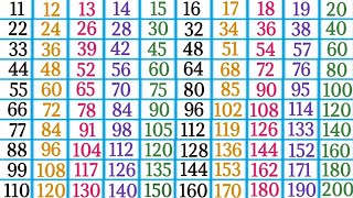 Tables of 11 to 20 in English Pahade 11 se 20 tak multiplication tables for kids [upl. by Attiuqahs]