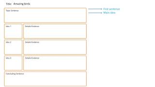 Explanatory text  planning my writing  Grade 2 [upl. by Imoen]