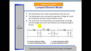 Transmission Line Theory Part I Summary [upl. by Casey]