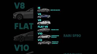 V12 vs V10 vs V8 vs V6 vs I6 Which sounds best [upl. by Dilly58]