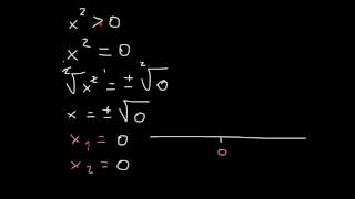 CORSO DI MATEMATICA  LEZIONE 15  ALGEBRA  DISEQUAZIONI  PARTE 7 [upl. by Mall]