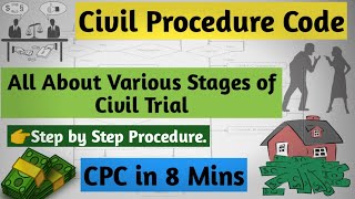 CIVIL CASE FULL PROCESS  CIVIL PROCEEDING IN INDIA  STAGES amp STEPS OF CIVIL SUIT UNDER CPC CPC [upl. by Froemming]