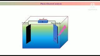 Concepts of Photoelectrocatalysis  Basics of PEC Photoelectrocatalysis ScienceAnalysis [upl. by Juley]