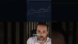 Mastering Momentum Trading Key Levels for Success [upl. by Remus]