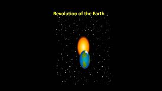 Rotation vs Revolution of Earth shorts solarsystem ytshorts earthscience [upl. by Dagall790]