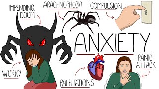 Understanding Anxiety Anxiety Disorders Explained [upl. by Clywd]