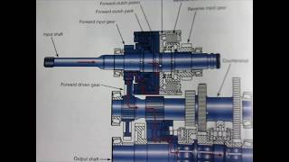 basic powershift transmission lecture [upl. by Sarazen624]