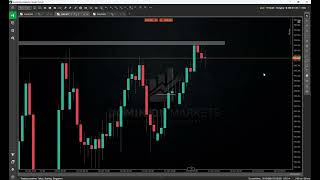 GOLD amp GBPJPY Analysis 15 October 2024 [upl. by Aneerhs]