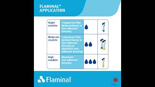 Flaminal® Application  How thick should Flaminal® be applied [upl. by Lucine804]