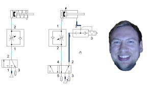 Pneumatics Basics  FESTO FluidSIM Part 1 [upl. by Nnywg150]