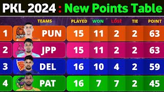 PKL Points Table 2024  After DEL vs UP Match 92  Pro Kabaddi Season 10 Points Table [upl. by Vey960]