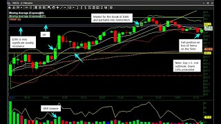 MCD Opening Range Break [upl. by Ardnasyl794]