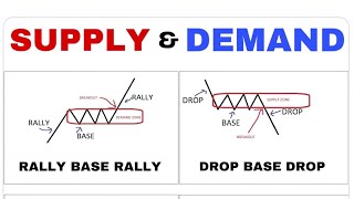 HOW TO TRADE ON THE HIGHER TIMEFRAME USING THIS SUPPLY AND DEMAND STRATEGY [upl. by Lashonde]