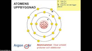 Atomer och joner  del 1 [upl. by Thorsten]