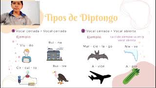 Diptongo y hiatos reglas y conceptos [upl. by Hola]