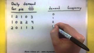 Statistics  How to make a frequency distribution [upl. by Newman]