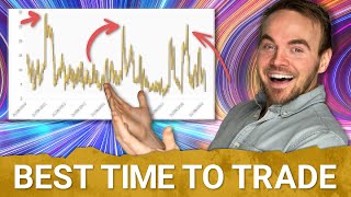 How to Find The Best Time to Trade Implied Volatility Explained  Options for Beginners [upl. by Einaj127]